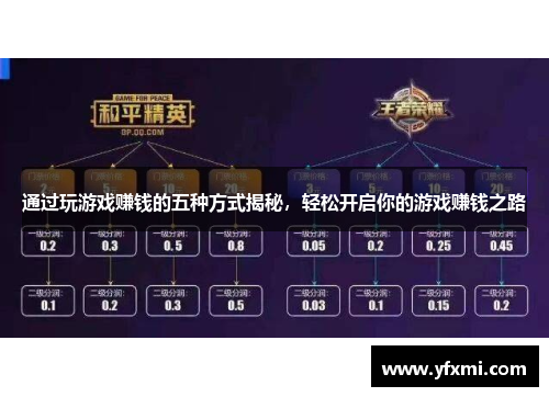 通过玩游戏赚钱的五种方式揭秘，轻松开启你的游戏赚钱之路